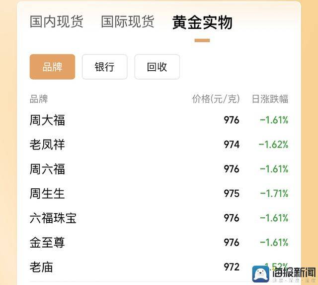 xm外汇官网入口今日外汇市场动态，哪些货币值得留意与理财？